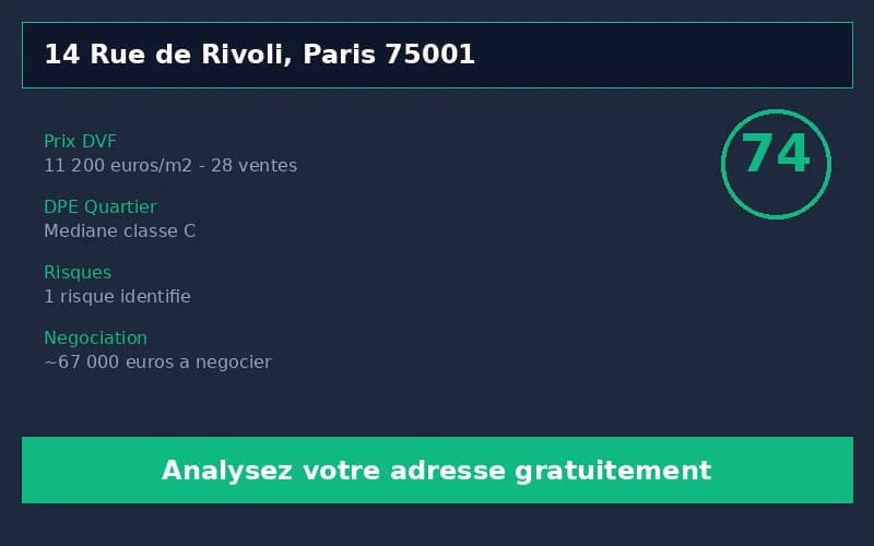 Aperçu de l'outil Score Adresse montrant un audit immobilier avec score sur 100, prix DVF et marge de négociation
